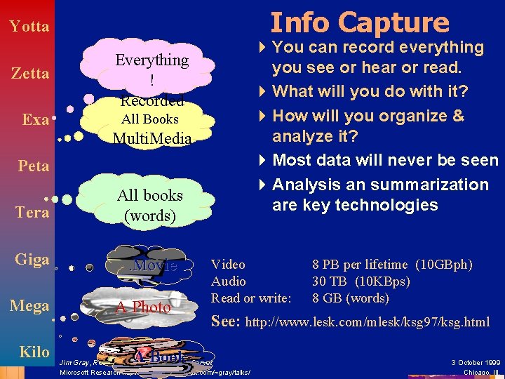 Info Capture Yotta Zetta Exa 4 You can record everything you see or hear