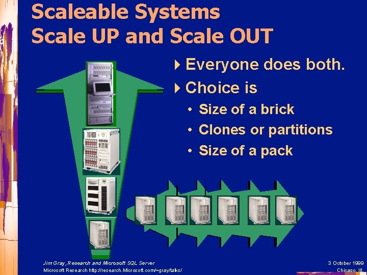 Scaleable Systems Scale UP and Scale OUT 4 Everyone does both. 4 Choice is
