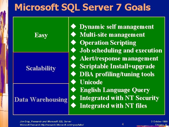 Microsoft SQL Server 7 Goals u u Easy u u Scalability u u u