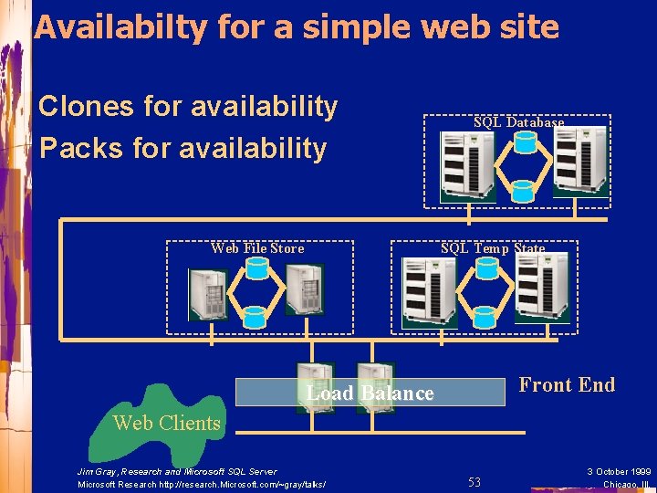 Availabilty for a simple web site Clones for availability Packs for availability Web File
