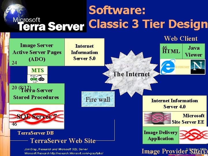 Software: Classic 3 Tier Design Image Server Active Server Pages (ADO) 24 Web Client