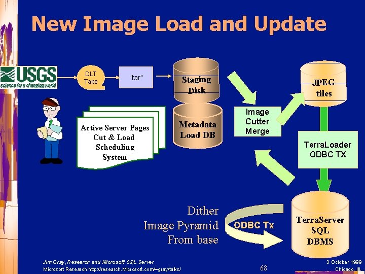 New Image Load and Update DLT Tape “tar” Staging Disk Active Server Pages Cut