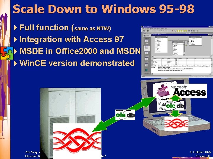 Scale Down to Windows 95 -98 4 Full function (same as NTW) 4 Integration