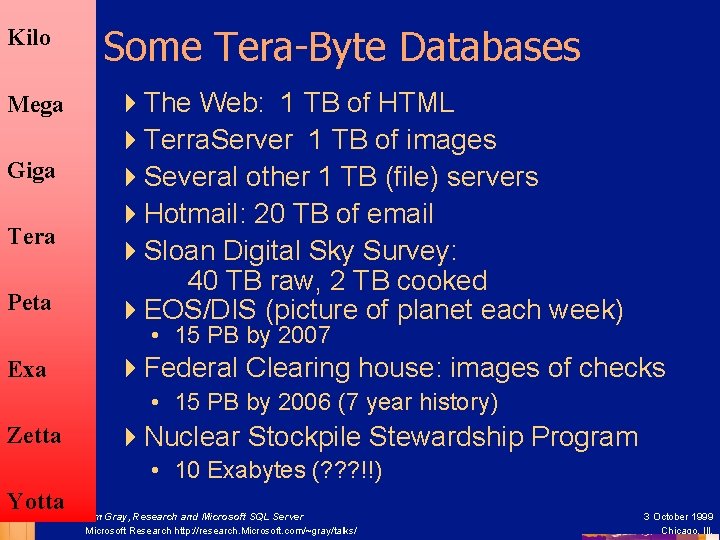 Kilo Mega Giga Tera Peta Some Tera-Byte Databases 4 The Web: 1 TB of