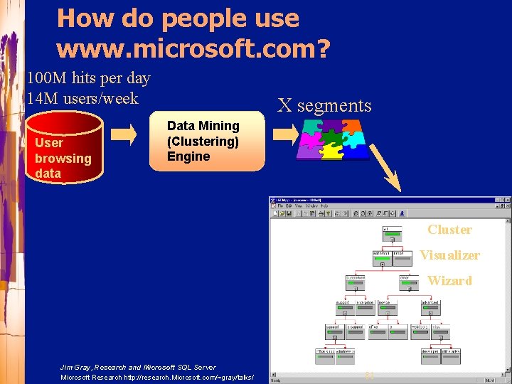 How do people use www. microsoft. com? 100 M hits per day 14 M