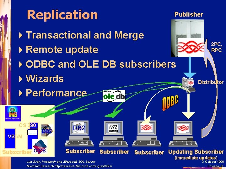 Replication Publisher 4 Transactional and Merge 4 Remote update 4 ODBC and OLE DB