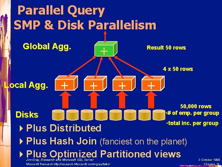 Parallel Query SMP & Disk Parallelism Global Agg. + Result 50 rows 4 x
