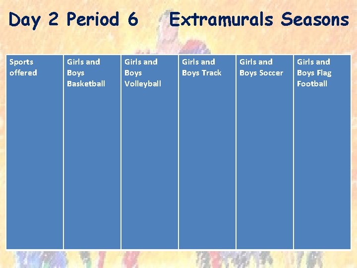 Day 2 Period 6 Sports offered Girls and Boys Basketball Girls and Boys Volleyball