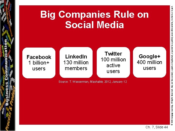 Facebook 1 billion+ users Linked. In 130 million members Twitter 100 million active users