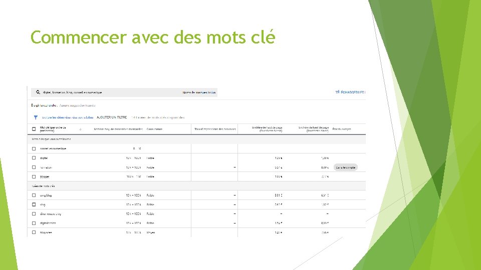 Commencer avec des mots clé 