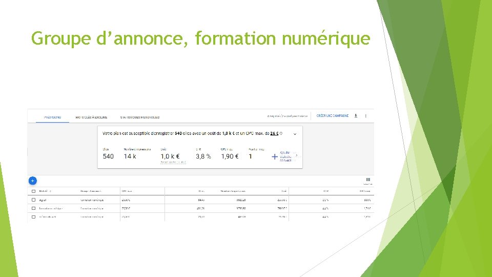 Groupe d’annonce, formation numérique 