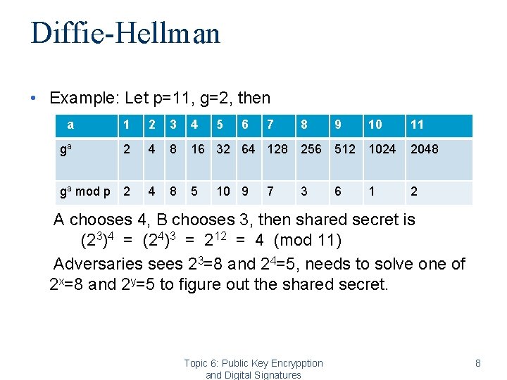 Diffie-Hellman • Example: Let p=11, g=2, then a 1 2 3 4 5 6 Diffie-Hellman • Example: Let p=11, g=2, then a 1 2 3 4 5 6