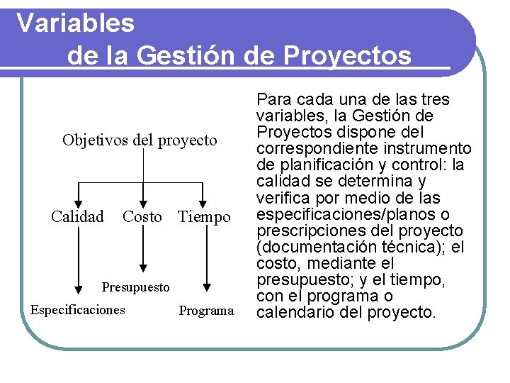 Variables de la Gestión de Proyectos Objetivos del proyecto Calidad Costo Tiempo Presupuesto Especificaciones