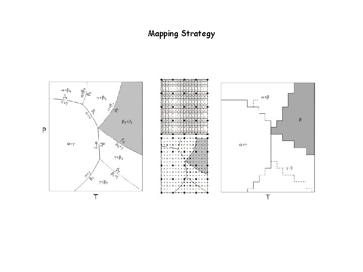 Mapping Strategy 