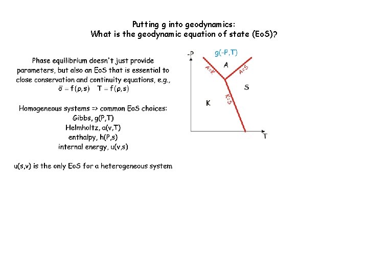 Putting g into geodynamics: What is the geodynamic equation of state (Eo. S)? 