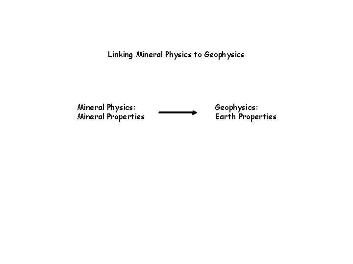 Linking Mineral Physics to Geophysics Mineral Physics: Mineral Properties Geophysics: Earth Properties 