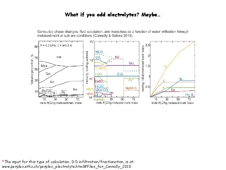 What if you add electrolytes? Maybe… *The input for this type of calculation, 0