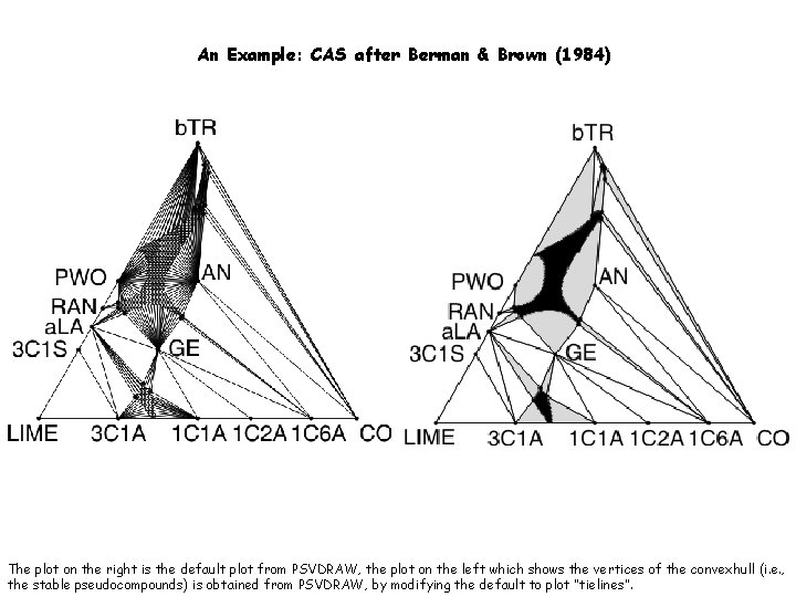 An Example: CAS after Berman & Brown (1984) The plot on the right is