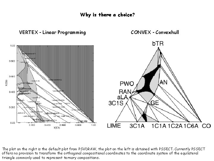 Why is there a choice? VERTEX - Linear Programming CONVEX - Convexhull The plot