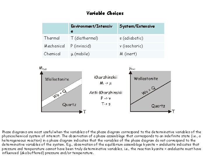 Variable Choices Environment/Intensiv e System/Extensive Thermal T (diathermal) s (adiabatic) Mechanical P (inviscid) v
