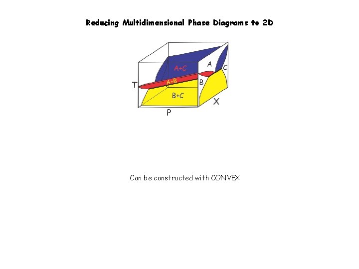 Reducing Multidimensional Phase Diagrams to 2 D Can be constructed with CONVEX 