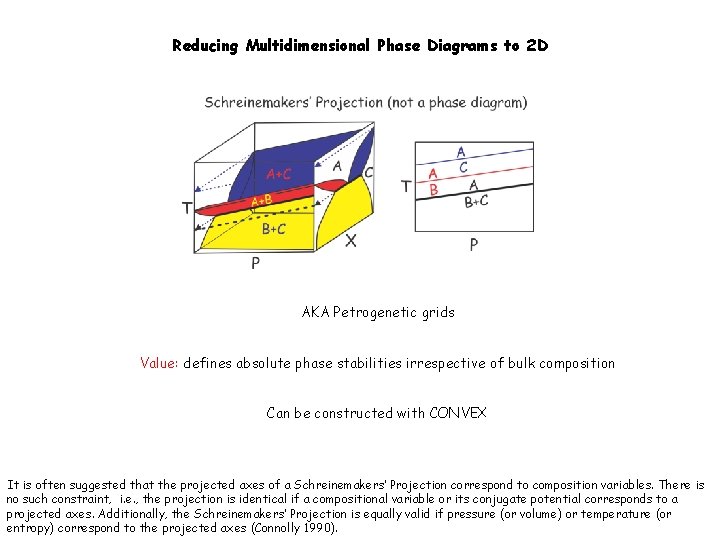 Reducing Multidimensional Phase Diagrams to 2 D AKA Petrogenetic grids Value: defines absolute phase