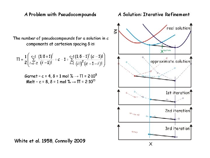 A Problem with Pseudocompounds White et al. 1958, Connolly 2009 A Solution: Iterative Refinement