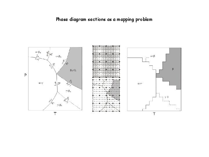 Phase diagram sections as a mapping problem 