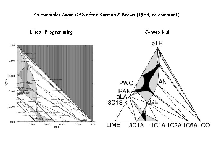 An Example: Again CAS after Berman & Brown (1984, no comment) Linear Programming Convex