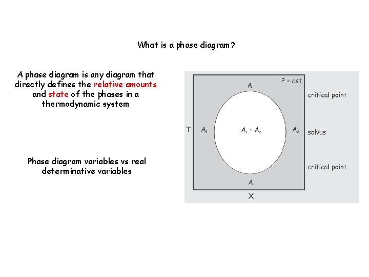 What is a phase diagram? A phase diagram is any diagram that directly defines
