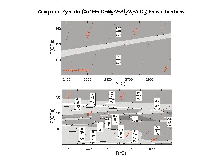 Computed Pyrolite (Ca. O-Fe. O-Mg. O-Al 2 O 3 -Si. O 2) Phase Relations