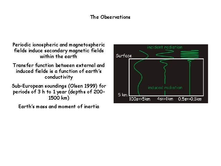 The Observations Periodic ionospheric and magnetospheric fields induce secondary magnetic fields within the earth