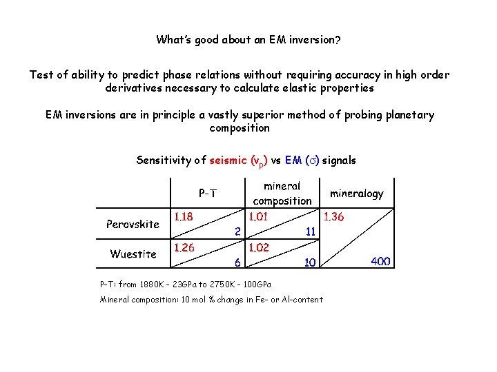 What’s good about an EM inversion? Test of ability to predict phase relations without