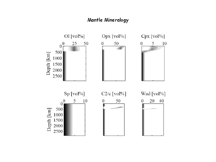 Mantle Mineralogy 