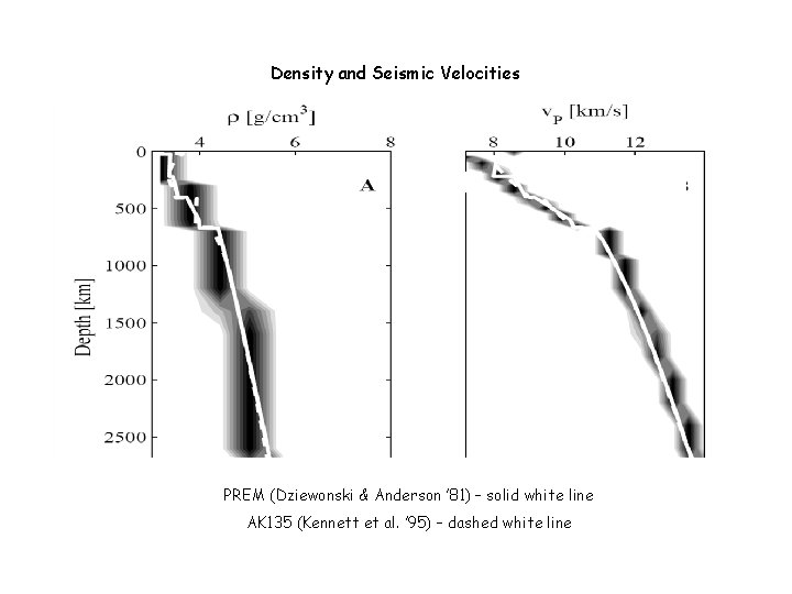 Density and Seismic Velocities PREM (Dziewonski & Anderson ’ 81) – solid white line