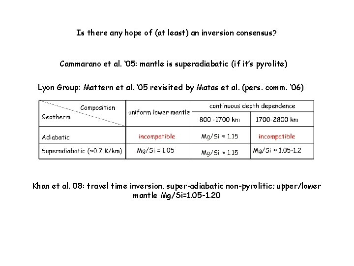 Is there any hope of (at least) an inversion consensus? Cammarano et al. ‘