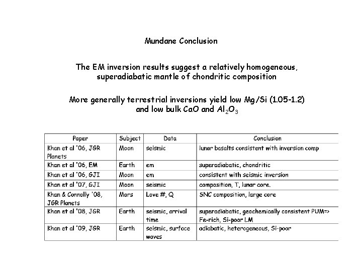 Mundane Conclusion The EM inversion results suggest a relatively homogeneous, superadiabatic mantle of chondritic