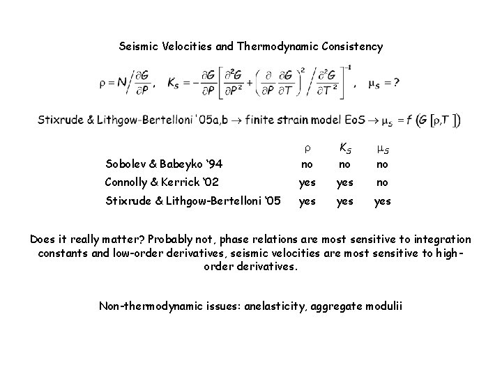 Seismic Velocities and Thermodynamic Consistency Sobolev & Babeyko ‘ 94 r no KS no