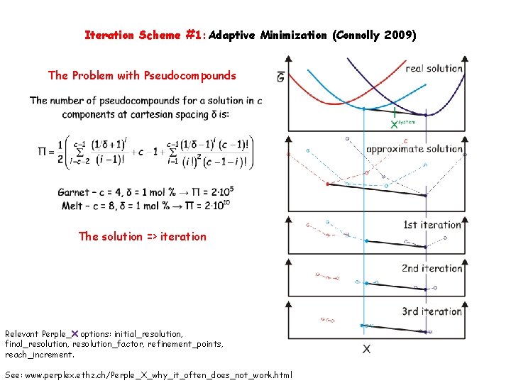Iteration Scheme #1: Adaptive Minimization (Connolly 2009) The Problem with Pseudocompounds The solution =>
