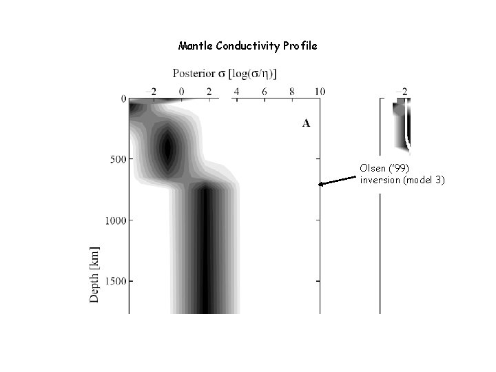 Mantle Conductivity Profile Olsen (’ 99) inversion (model 3) 