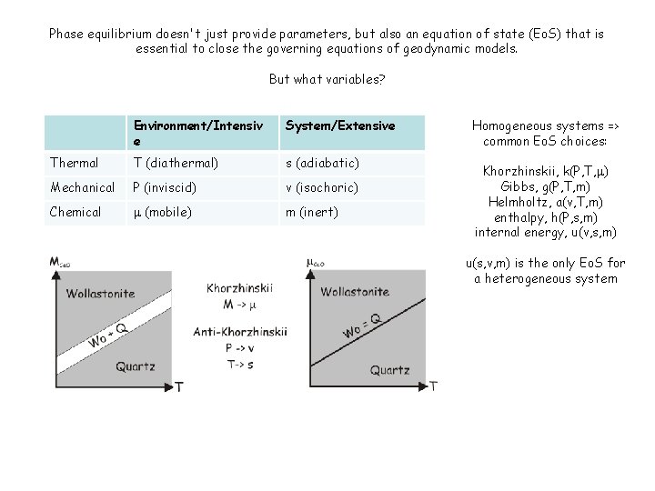 Phase equilibrium doesn't just provide parameters, but also an equation of state (Eo. S)