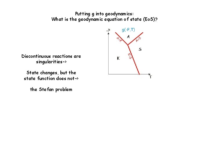 Putting g into geodynamics: What is the geodynamic equation of state (Eo. S)? Discontinuous