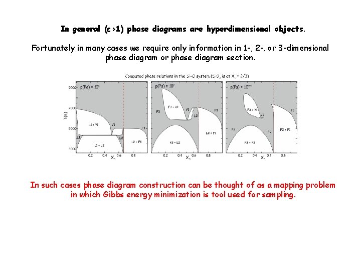 In general (c>1) phase diagrams are hyperdimensional objects. Fortunately in many cases we require