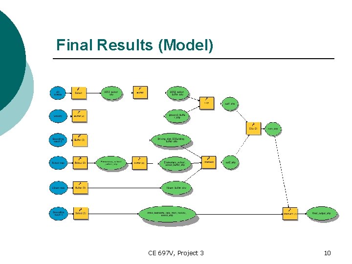 Final Results (Model) CE 697 V, Project 3 10 