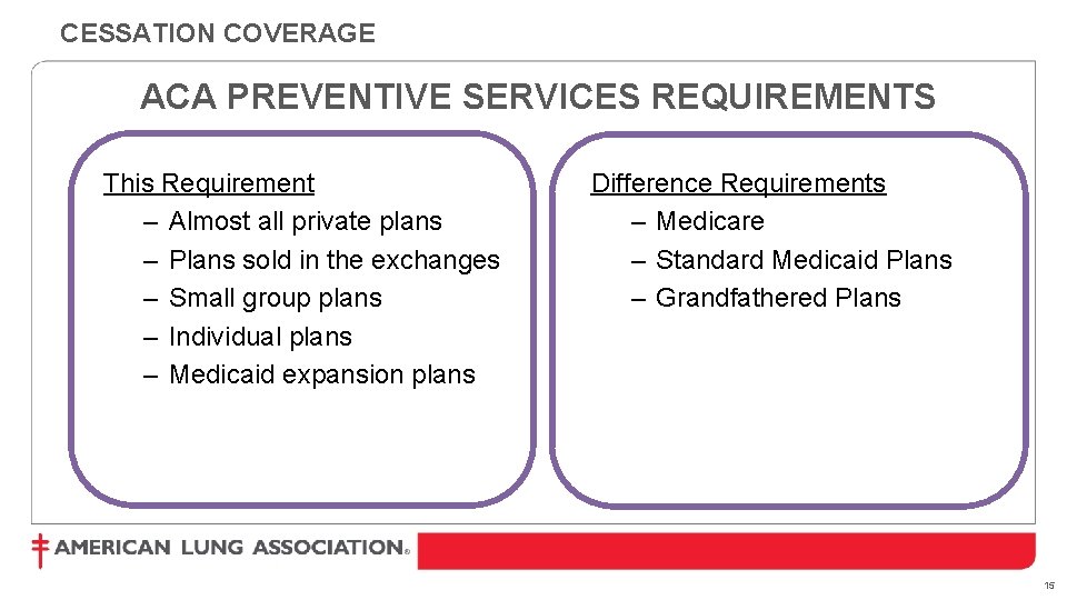 CESSATION COVERAGE ACA PREVENTIVE SERVICES REQUIREMENTS This Requirement – Almost all private plans –