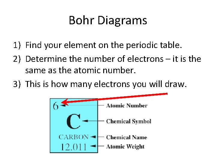 Bohr Diagrams 1) Find your element on the periodic table. 2) Determine the number Bohr Diagrams 1) Find your element on the periodic table. 2) Determine the number