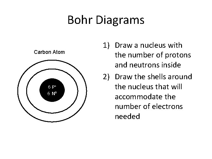 Bohr Diagrams Carbon Atom 6 P+ 6 No 1) Draw a nucleus with the Bohr Diagrams Carbon Atom 6 P+ 6 No 1) Draw a nucleus with the