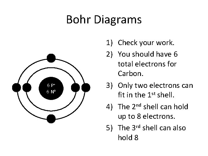 Bohr Diagrams 6 P+ 6 No 1) Check your work. 2) You should have