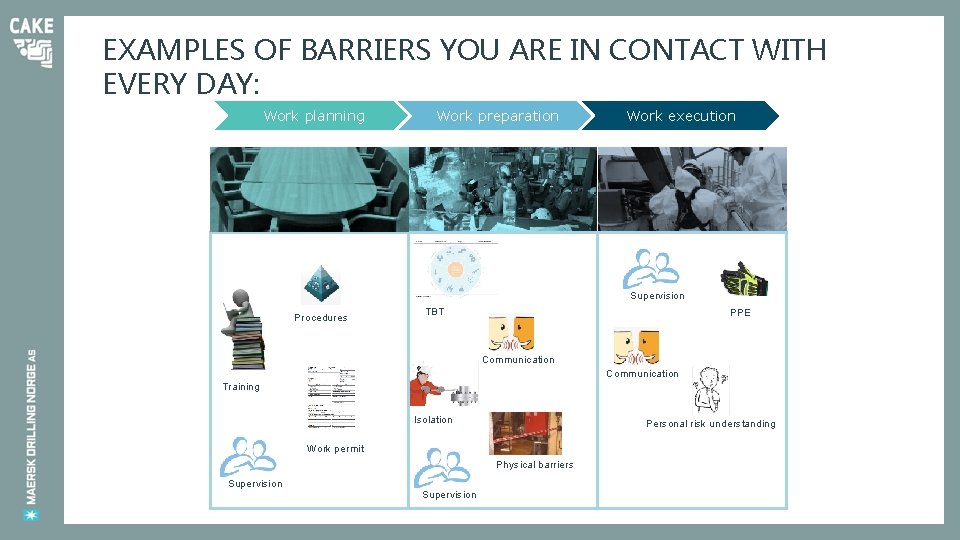 EXAMPLES OF BARRIERS YOU ARE IN CONTACT WITH EVERY DAY: Work planning Work preparation