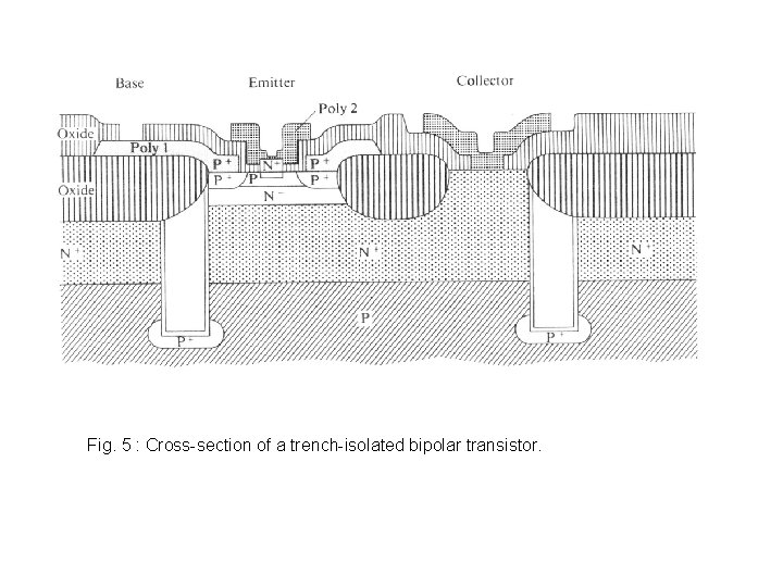 Fig. 5 : Cross-section of a trench-isolated bipolar transistor. 